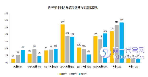 财务管理论文怎么写