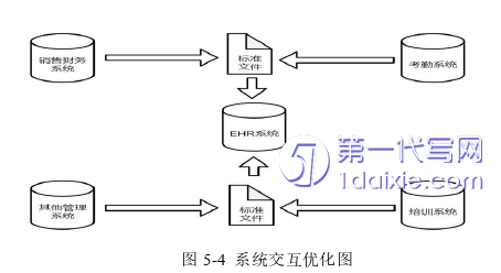 人力资源管理论文参考