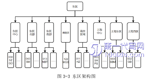 人力资源管理论文怎么写