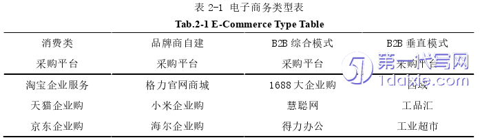 电子商务论文参考