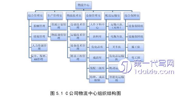 物流论文参考