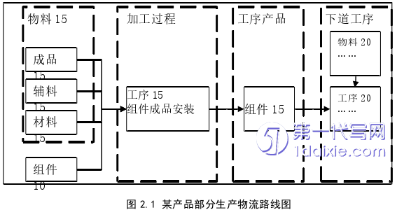 物流论文怎么写