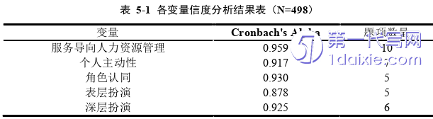 人力资源管理论文参考