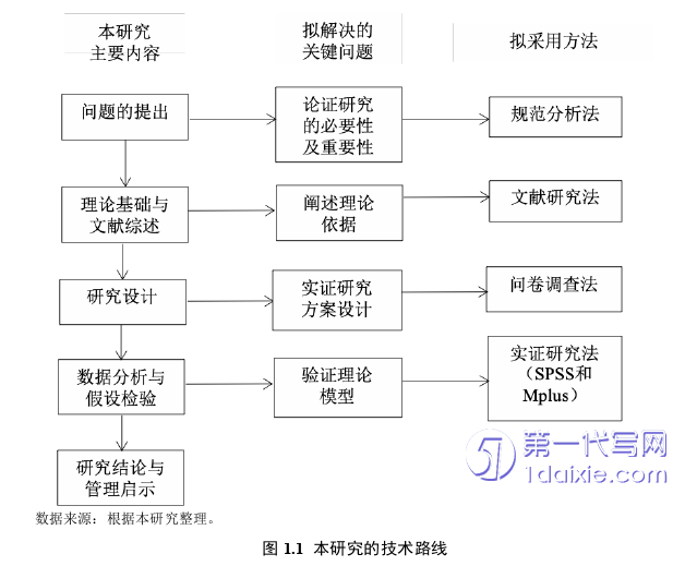 人力资源管理论文怎么写