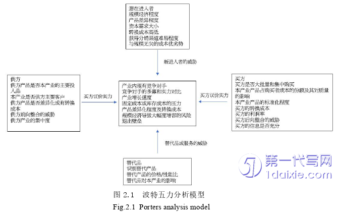 市场营销论文怎么写