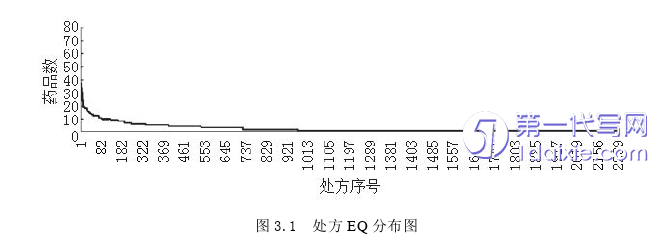 物流论文怎么写