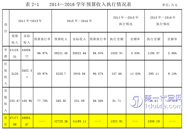 财务管理论文怎么写