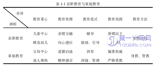 教育论文参考