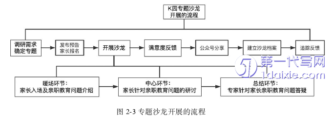 教育论文怎么写