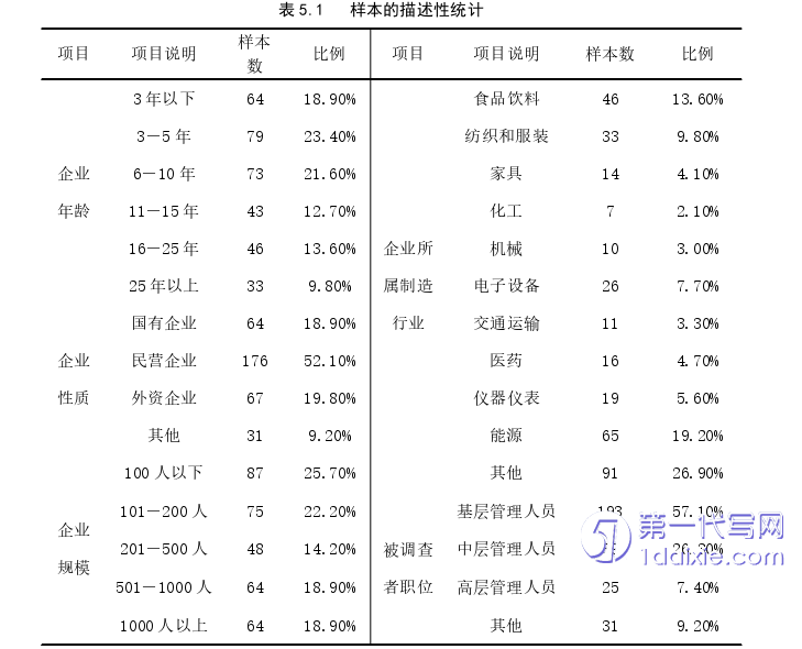 管理学论文参考