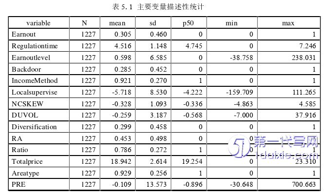 会计论文参考