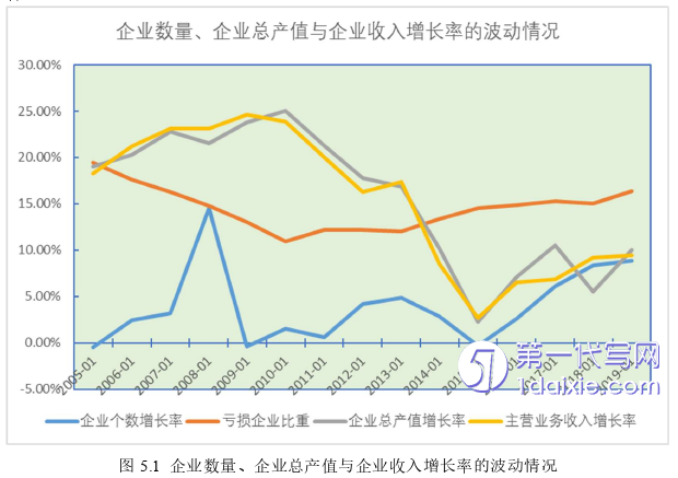 项目管理论文参考