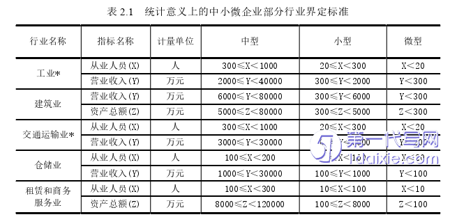 项目管理论文怎么写