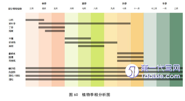 景观毕业论文参考