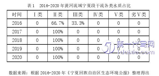 行政管理毕业论文怎么写