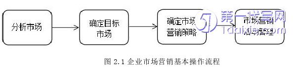 营销毕业论文参考