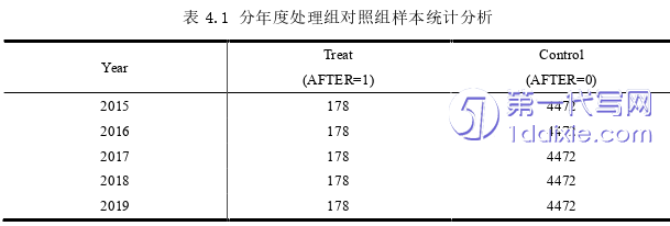 电子商务论文怎么写