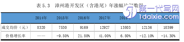 市场营销论文参考