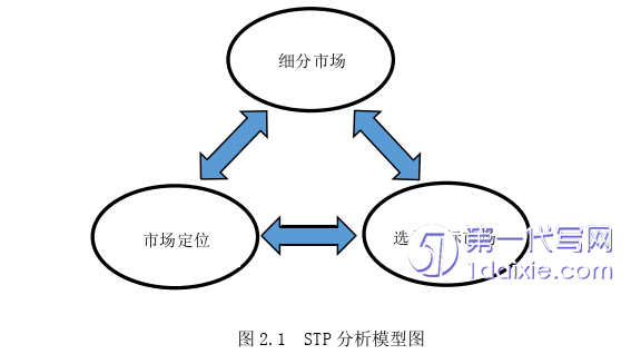 市场营销论文怎么写