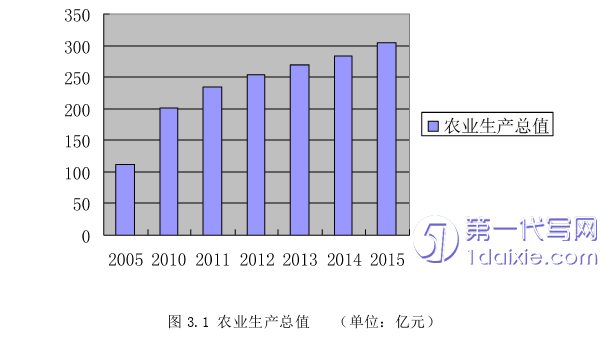 财务管理论文参考