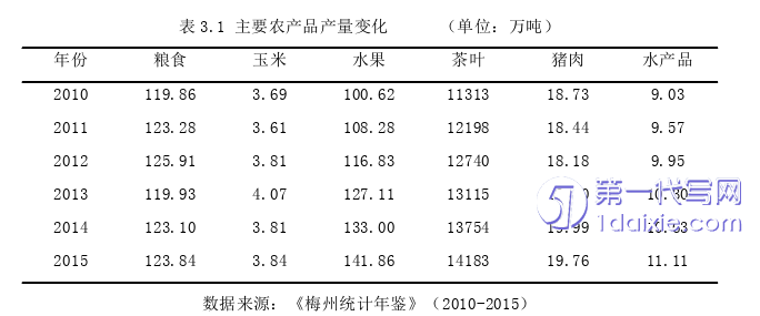 财务管理论文怎么写