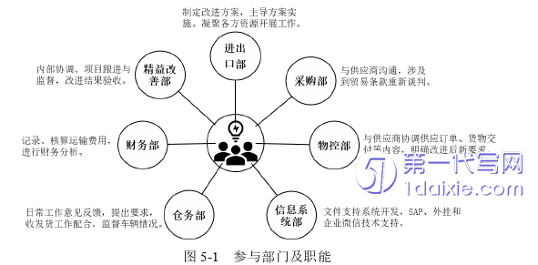 物流论文参考