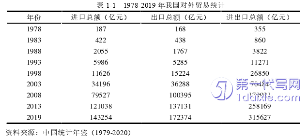 物流论文怎么写