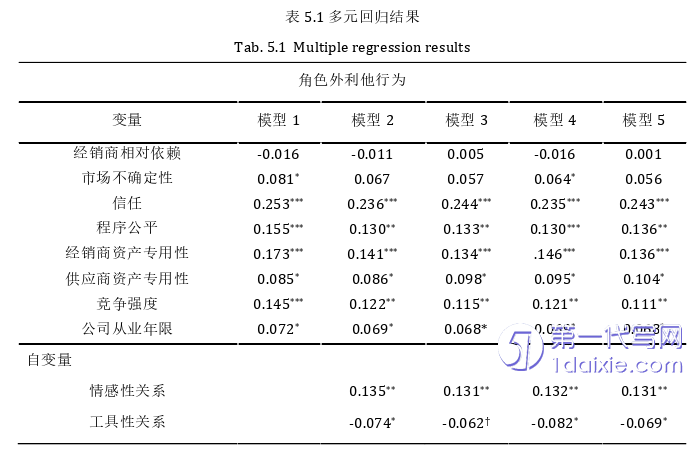 人力资源管理论文参考