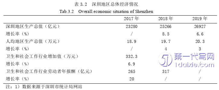 市场营销论文怎么写