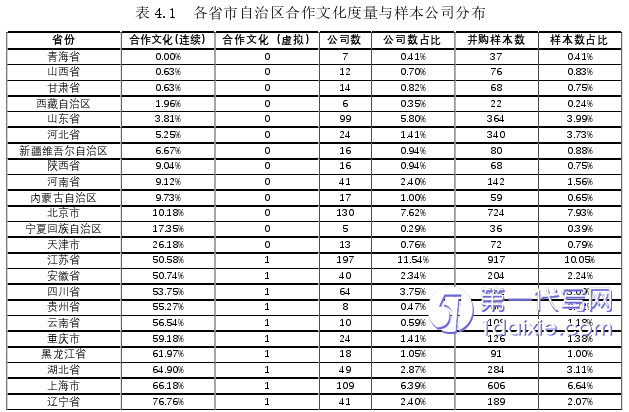 财务管理论文参考