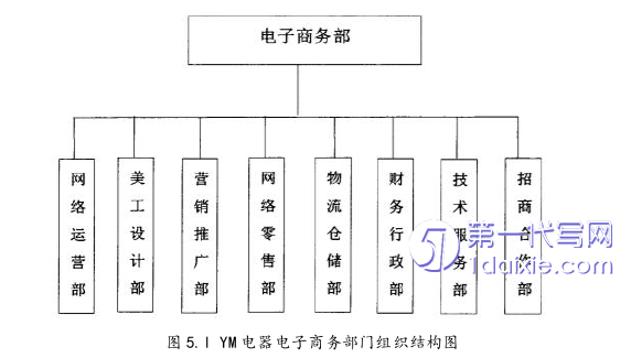 电子商务论文参考