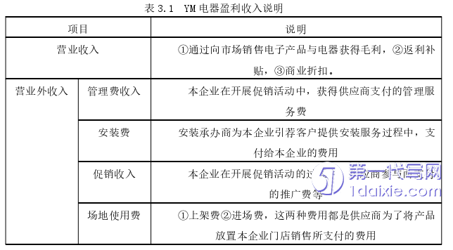 电子商务论文怎么写