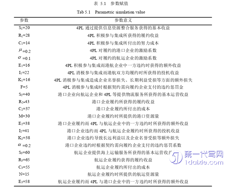 物流论文参考