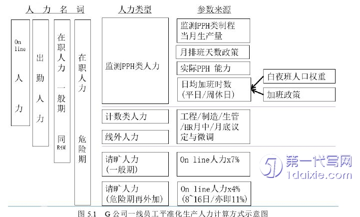 人力资源管理论文参考