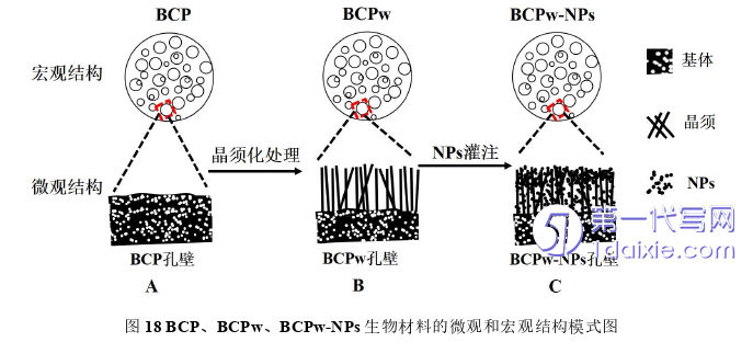 医学论文参考