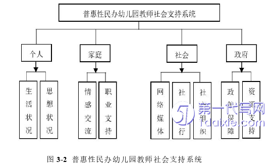 教育论文怎么写