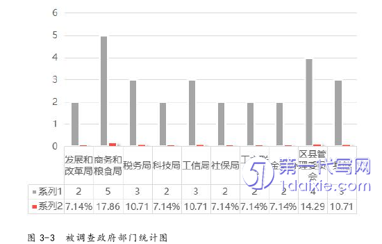 管理学论文怎么写