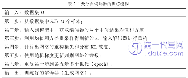 计算机论文怎么写