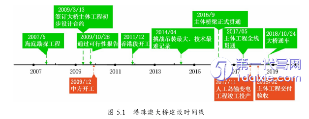 项目管理论文参考