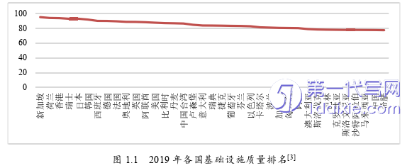 项目管理论文怎么写