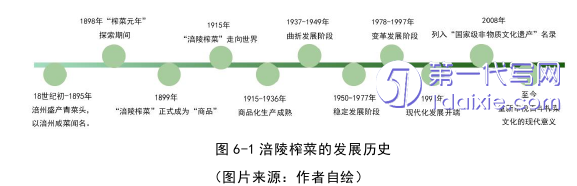 景观毕业论文参考