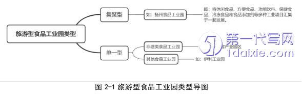 景观毕业论文怎么写