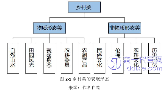 环艺毕业论文怎么写