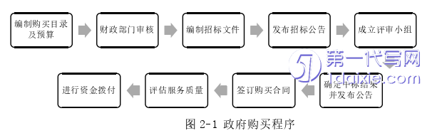 行政管理毕业论文参考