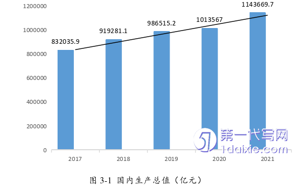 营销毕业论文怎么写