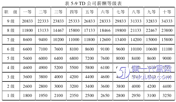 人力资源管理论文参考