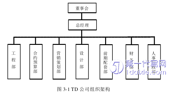 人力资源管理论文怎么写