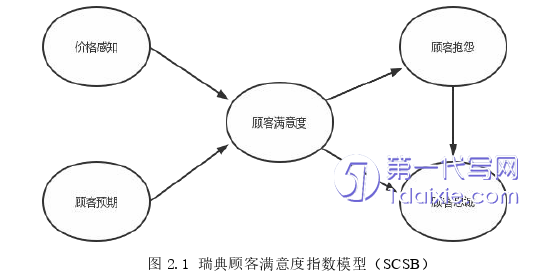 市场营销论文参考