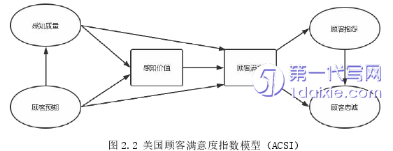 市场营销论文怎么写