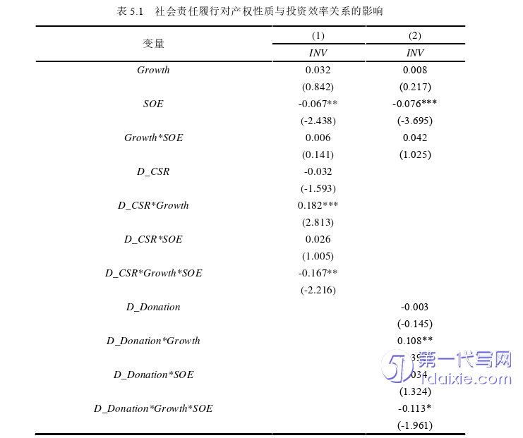 财务管理论文参考